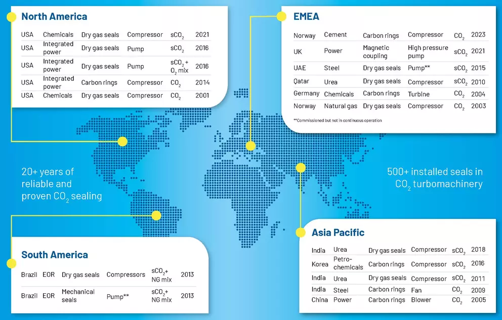World map infographic showing global references for CO₂ sealing solutions in North America, South America, EMEA, and Asia Pacific, including industries, seal types, equipment, and installation years.